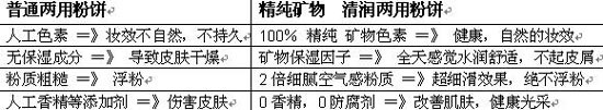 和普通粉饼的区别