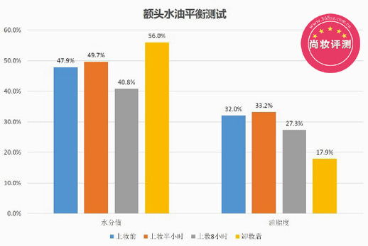 当前图片注释